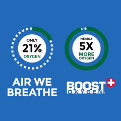 Athlete using Boost Oxygen for quick respiratory support during training.