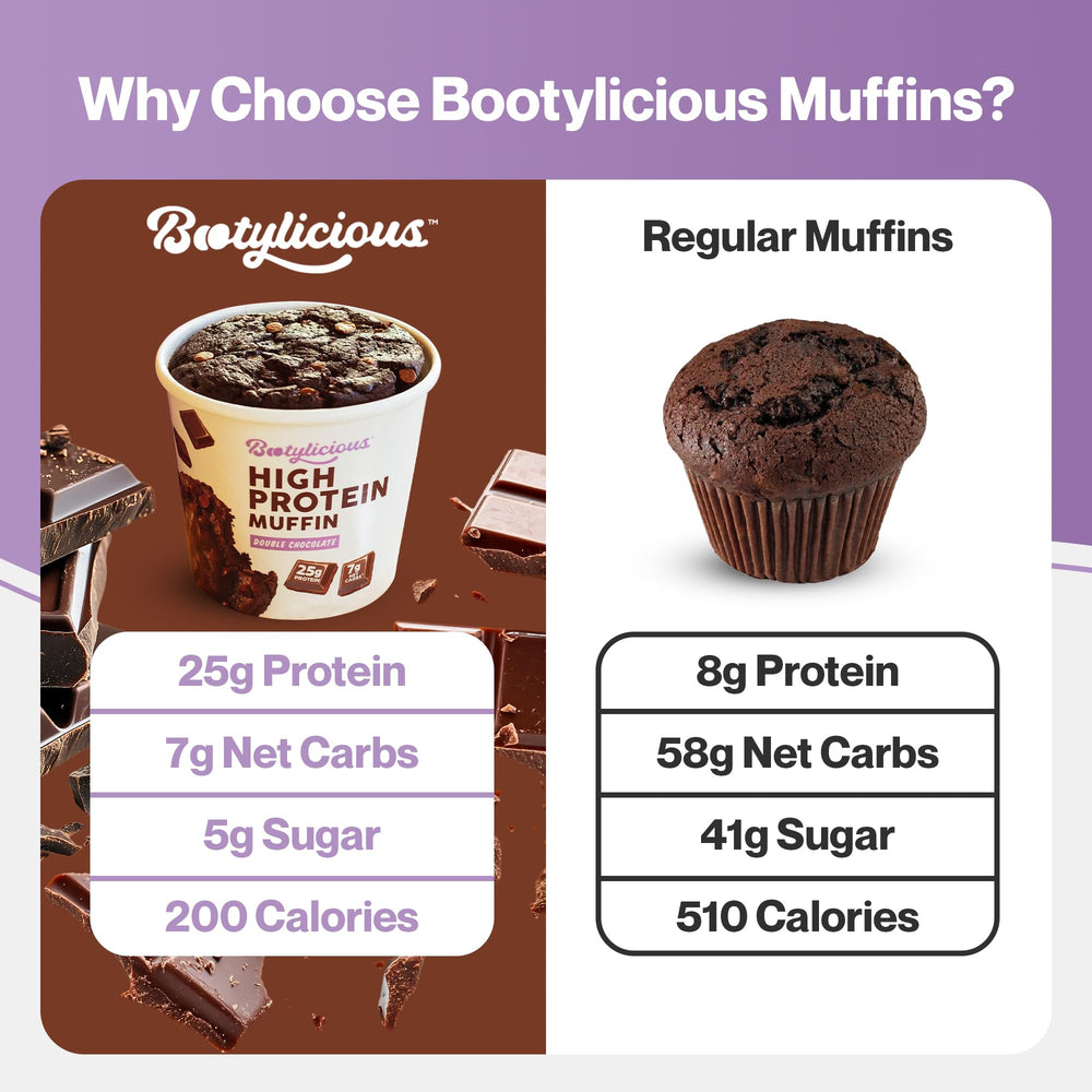 Bootylicious fiber-rich muffin texture highlighting fullness-friendly bite.