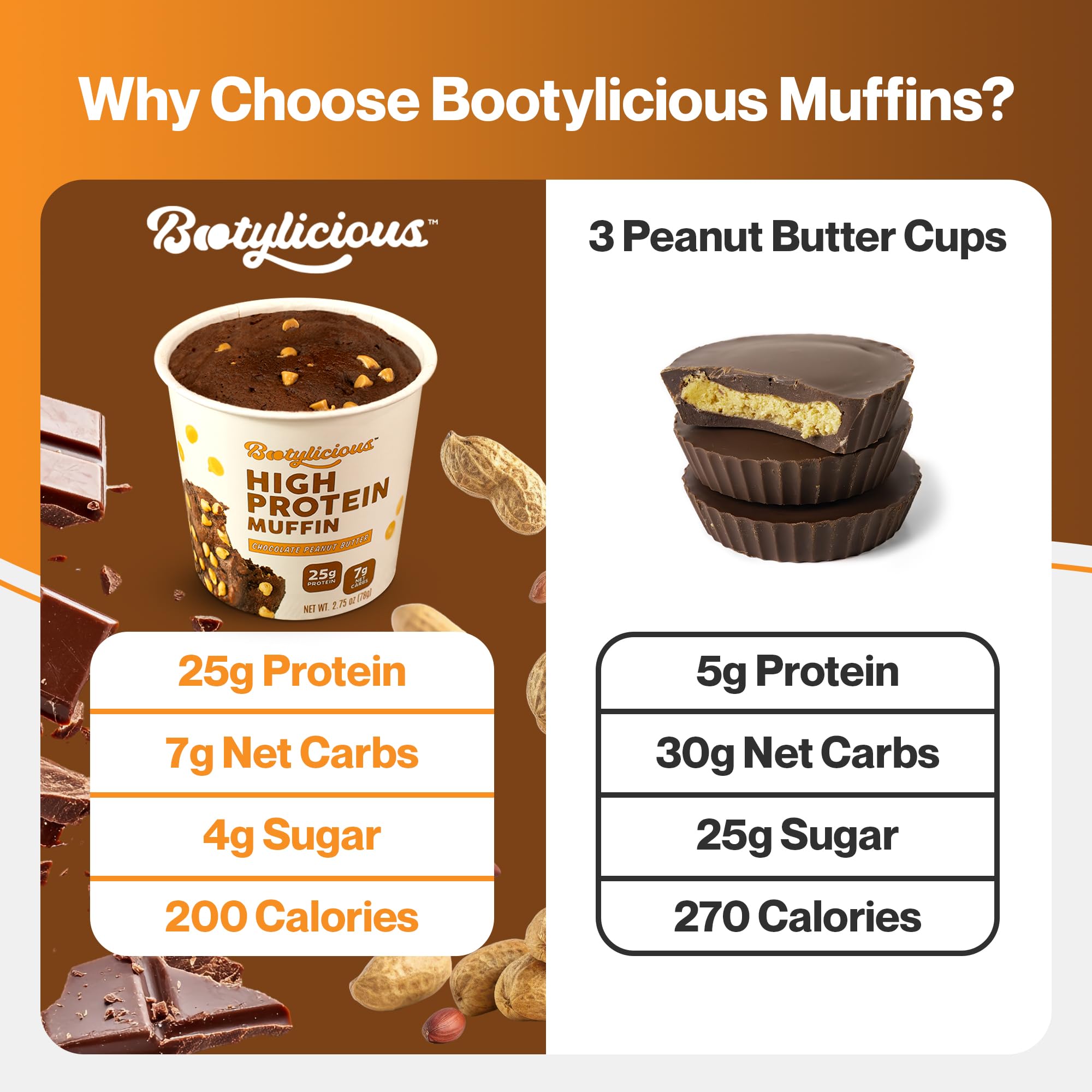 Bootylicious muffin foil cup detail showing rich texture