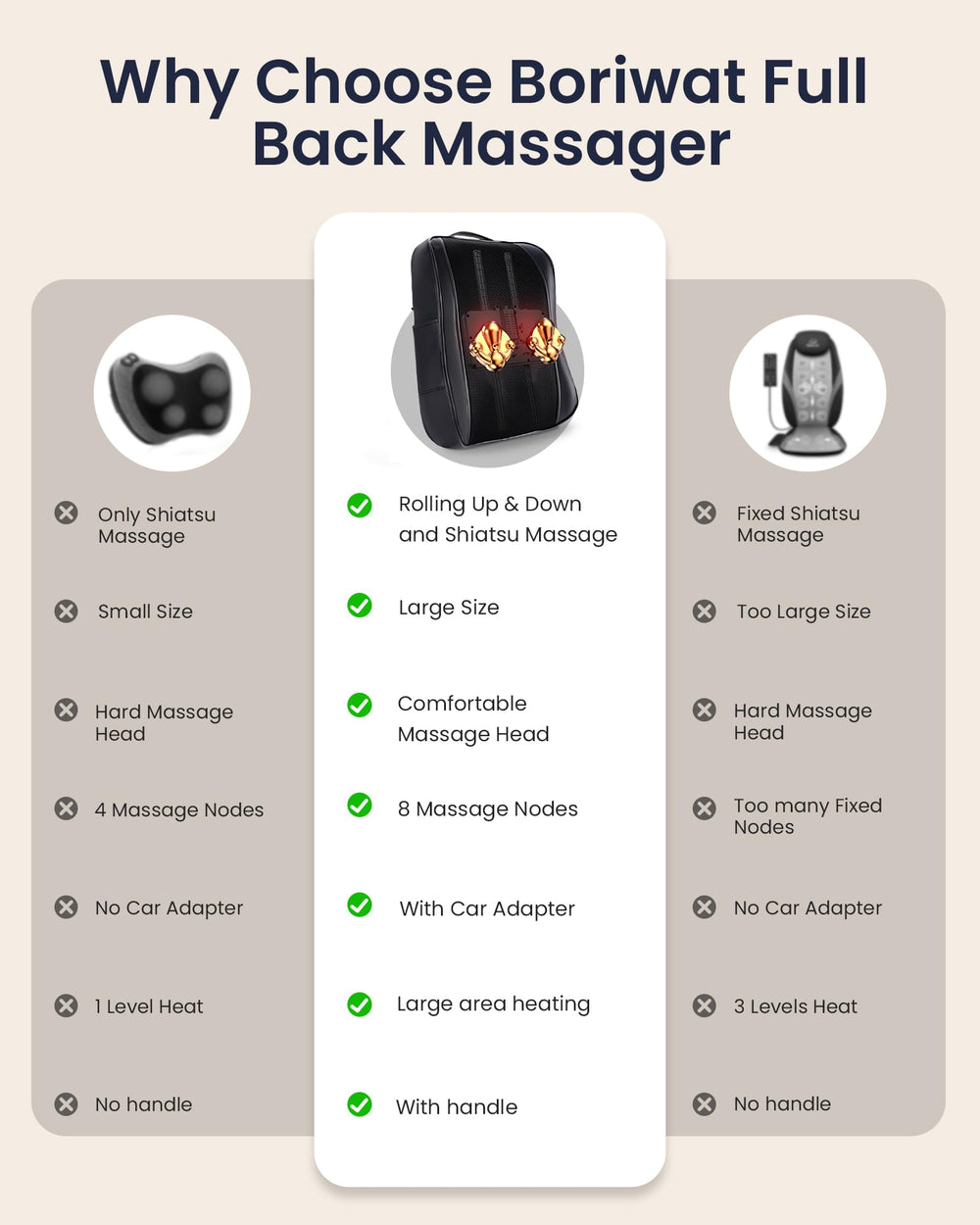 Eight 3D massage nodes kneading across back muscles