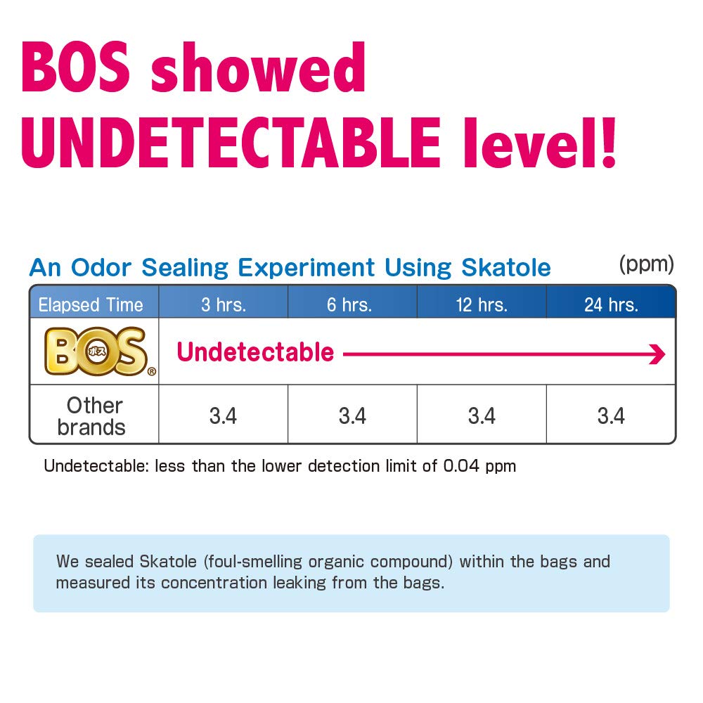 XL BOS bags hold larger waste with reliable sealing