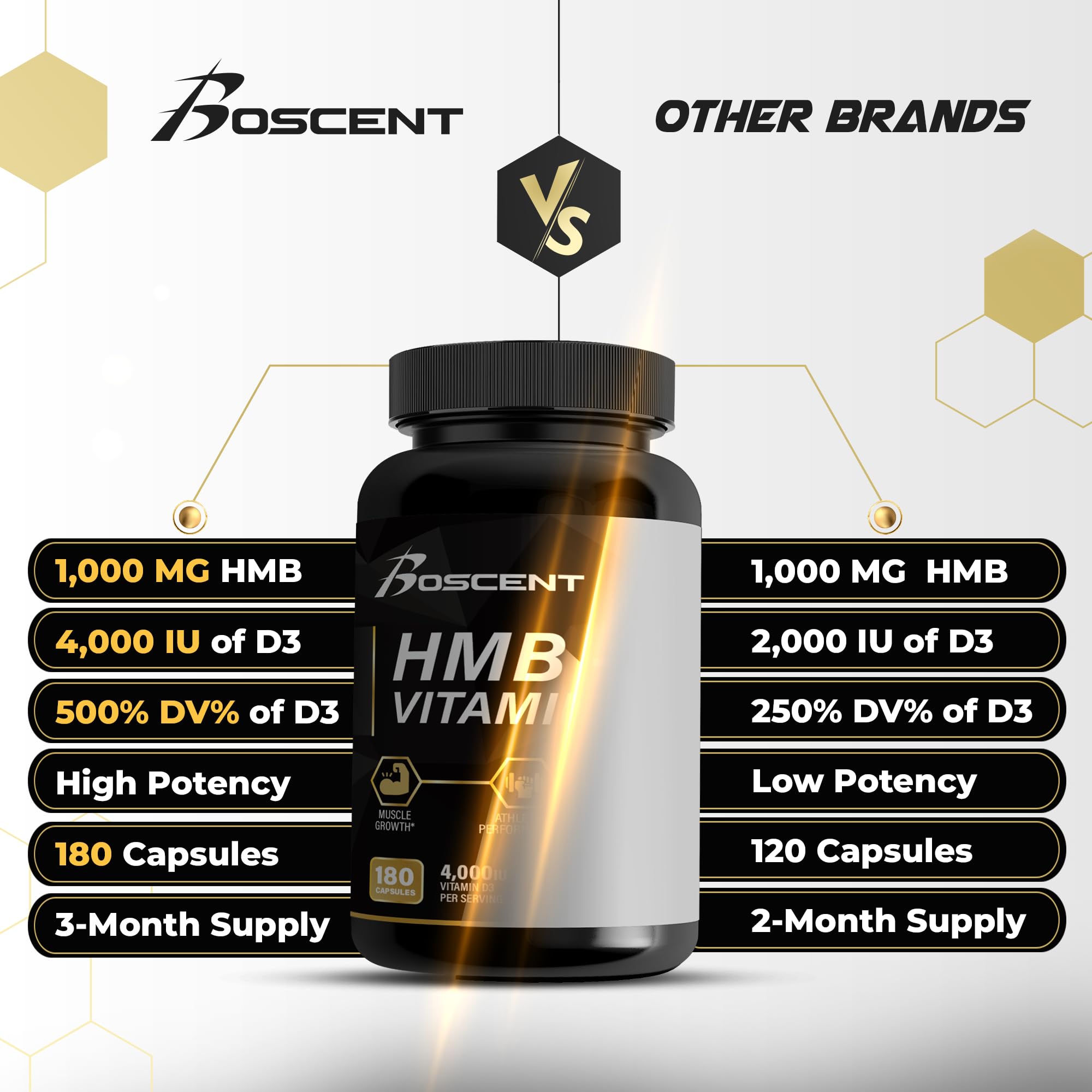 BOSCENT HMB+D3 made in USA supports quality