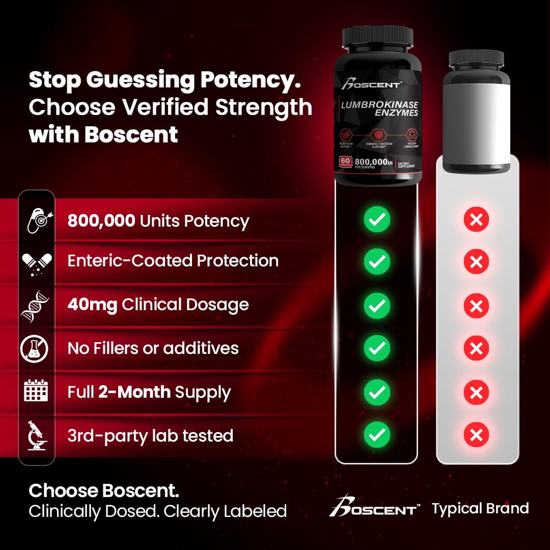 BOSCENT GMP-certified manufacturing seal signals high-quality production.