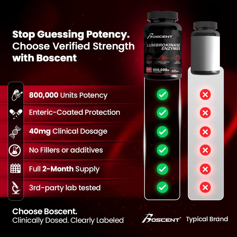 BOSCENT GMP-certified manufacturing seal signals high-quality production.