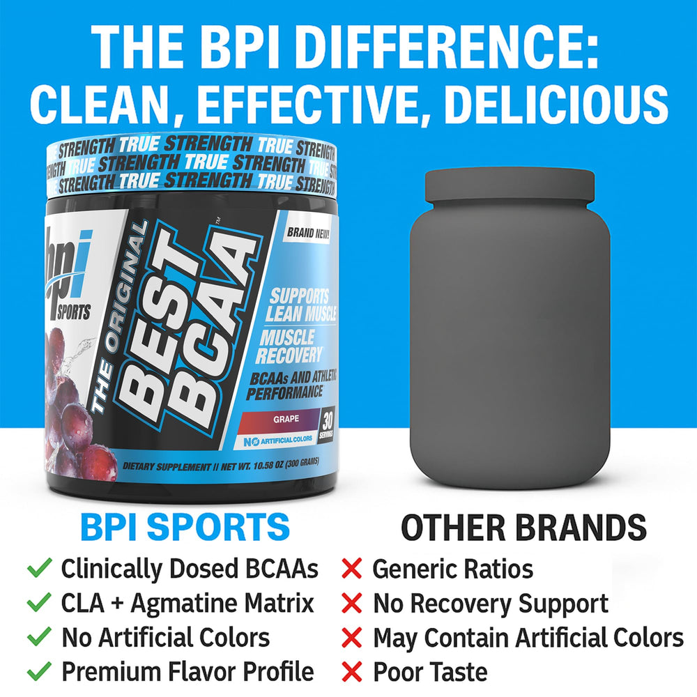 Best BCAA with CLA Matrix image emphasizing endurance ingredients.