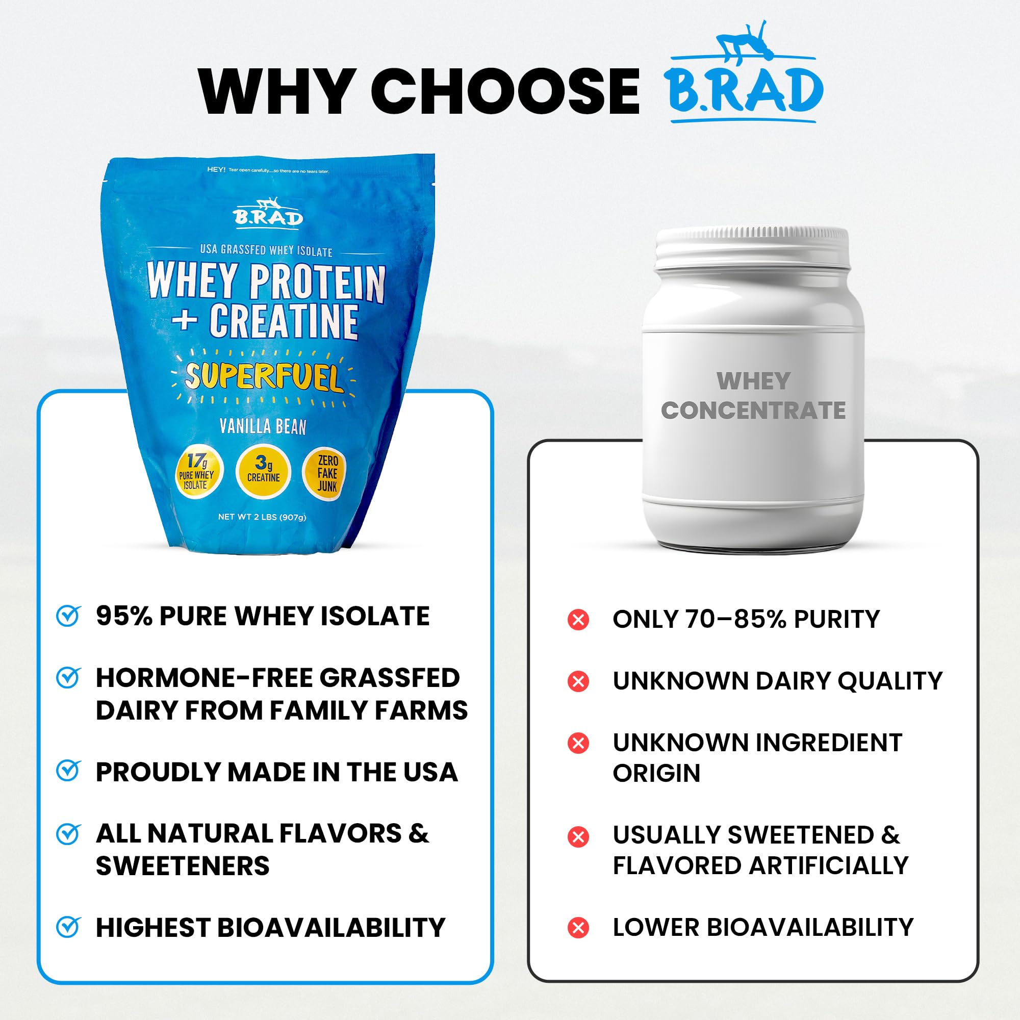 B.rad Superfuel made in USA with farm-fresh ingredients