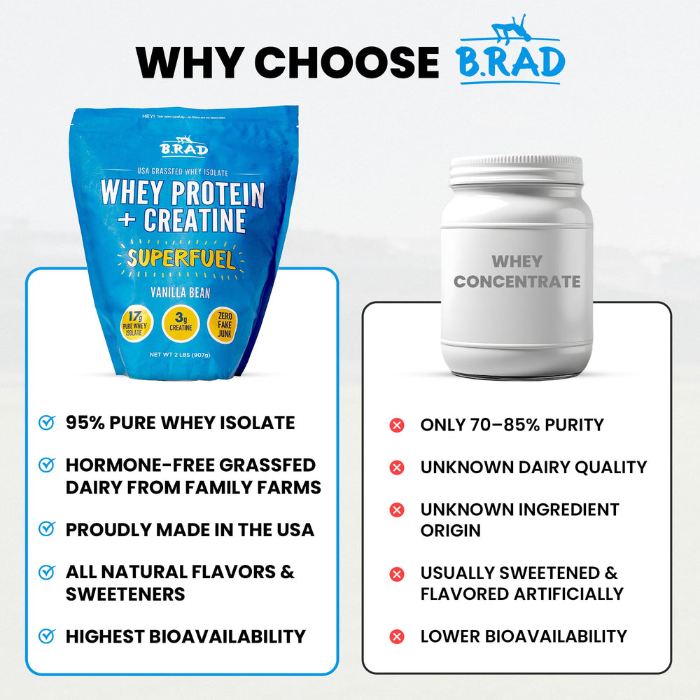 B.rad Superfuel made in USA with farm-fresh ingredients