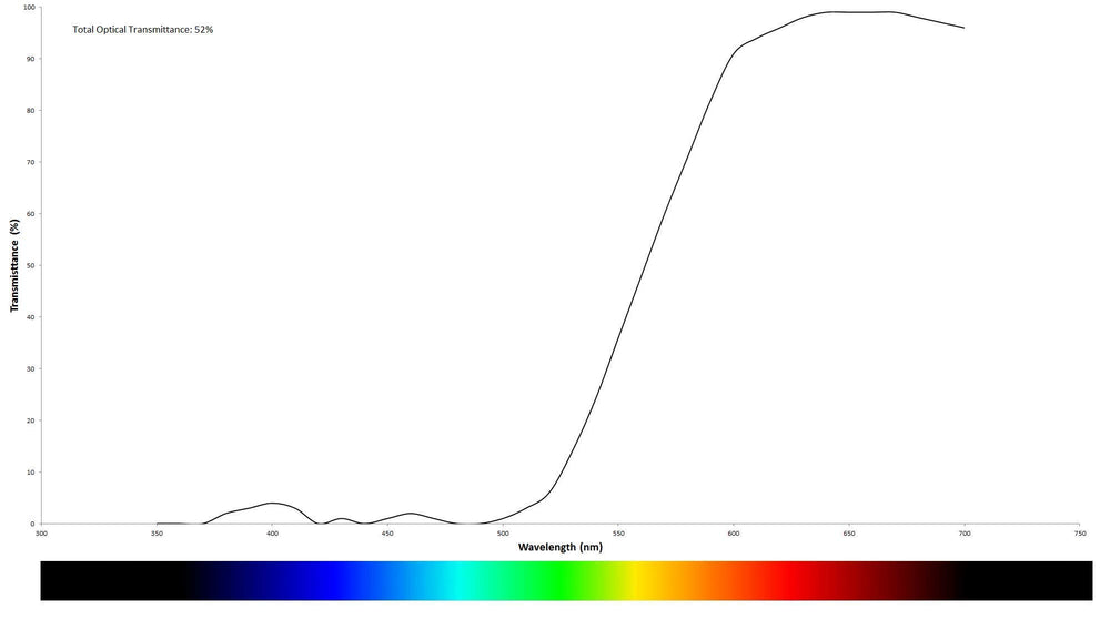 BRADDELL OPTICS amber-orange tint enhances daytime and nighttime visibility