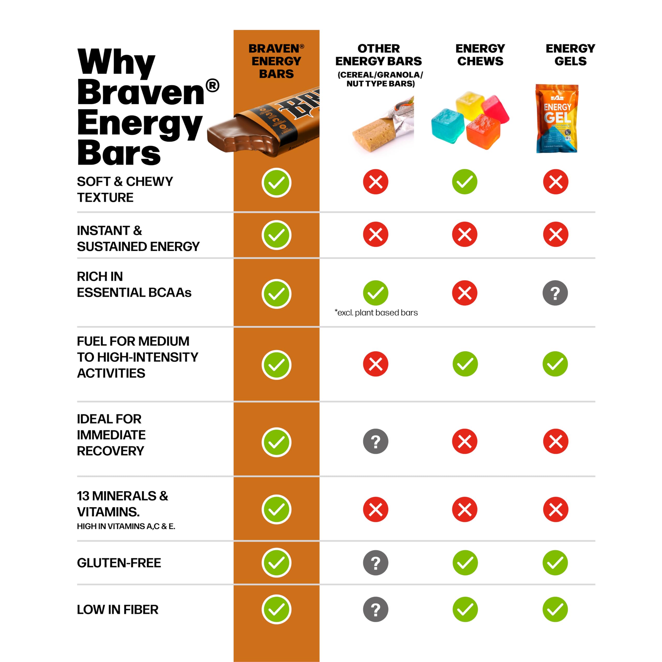 BRAVEN Braven Bar on-the-trail ready snack for endurance and refreshment