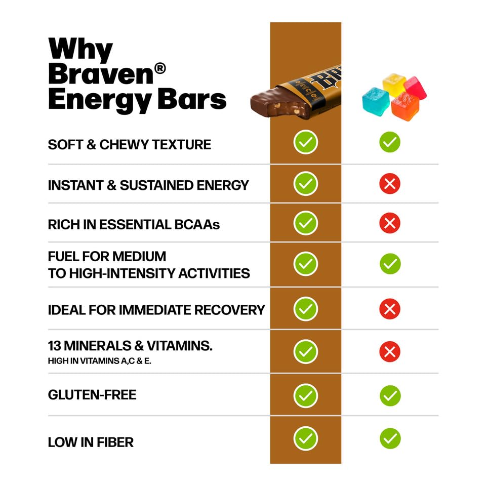 BRAVEN Bar ingredients closeup showing vitamins and protein.