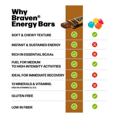 BRAVEN Bar ingredients closeup showing vitamins and protein.
