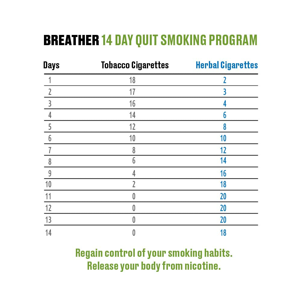 Breather Herbal Blend rolling-kit in-use demonstrates versatile preparation with herbal alternatives.