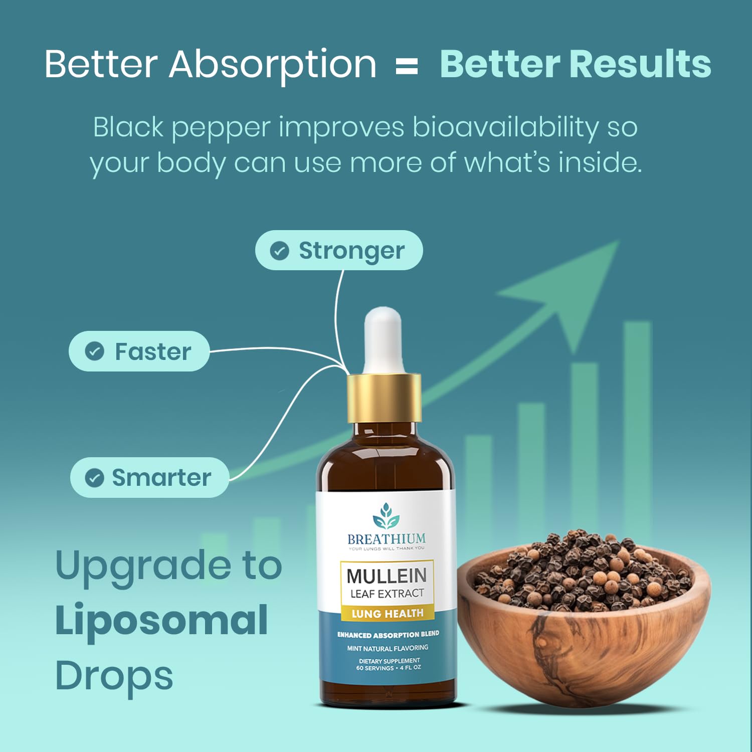 Breathium 4-in-1 Mullein Drops liposomal blend close-up shows enhanced absorption