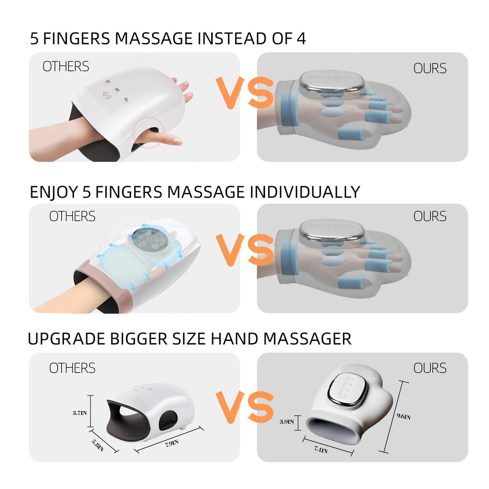 Ergonomic Brenzo massager covering fingers and palm for secure operation.