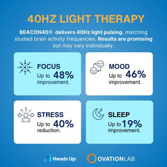 BRIGHT BEACON40 soft glow detail ideal for relaxing evenings at home.