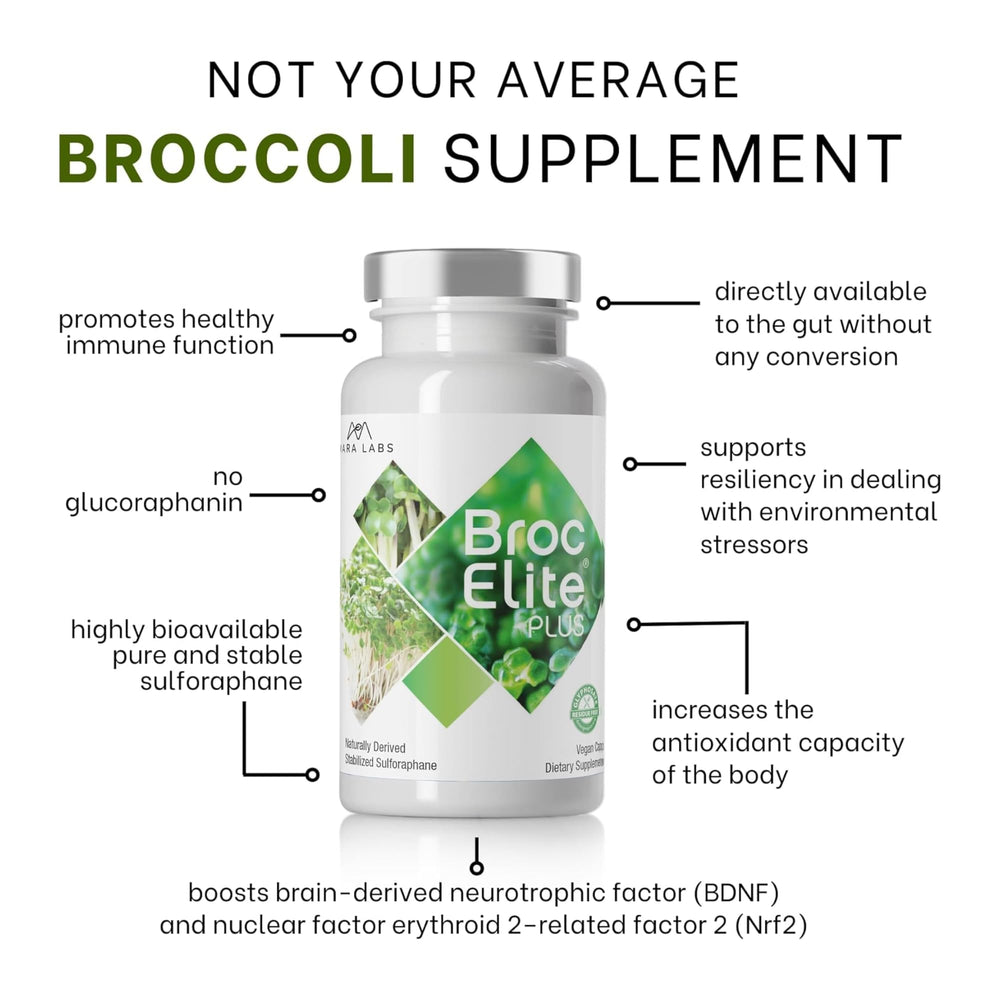 BrocElite 60 capsules per pack provide a steady daily supply