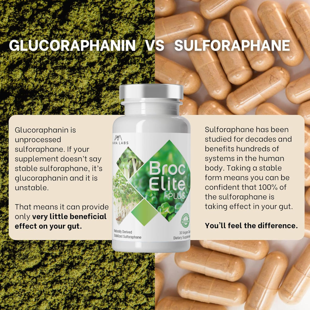 Gluten-free and GMO-free badges appear on the BrocElite Plus box.