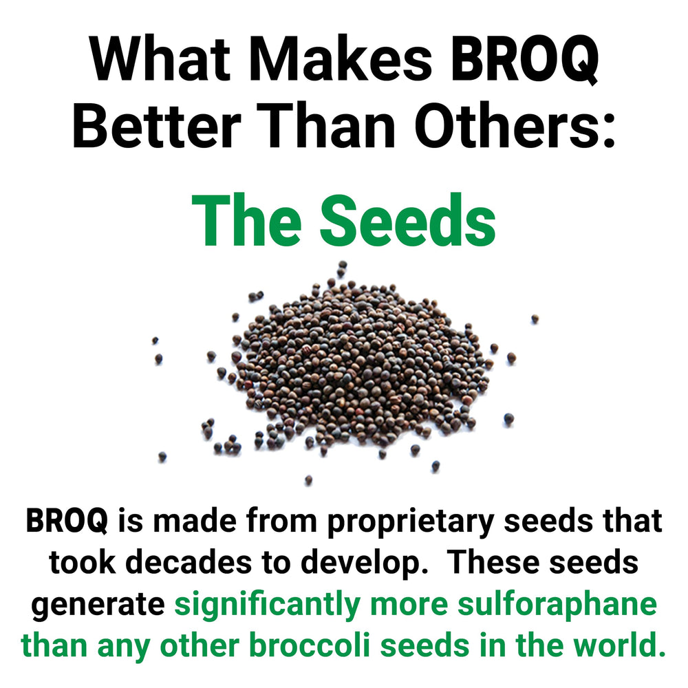 BROQ 2X Sulforaphane sleek packaging for modern wellness.