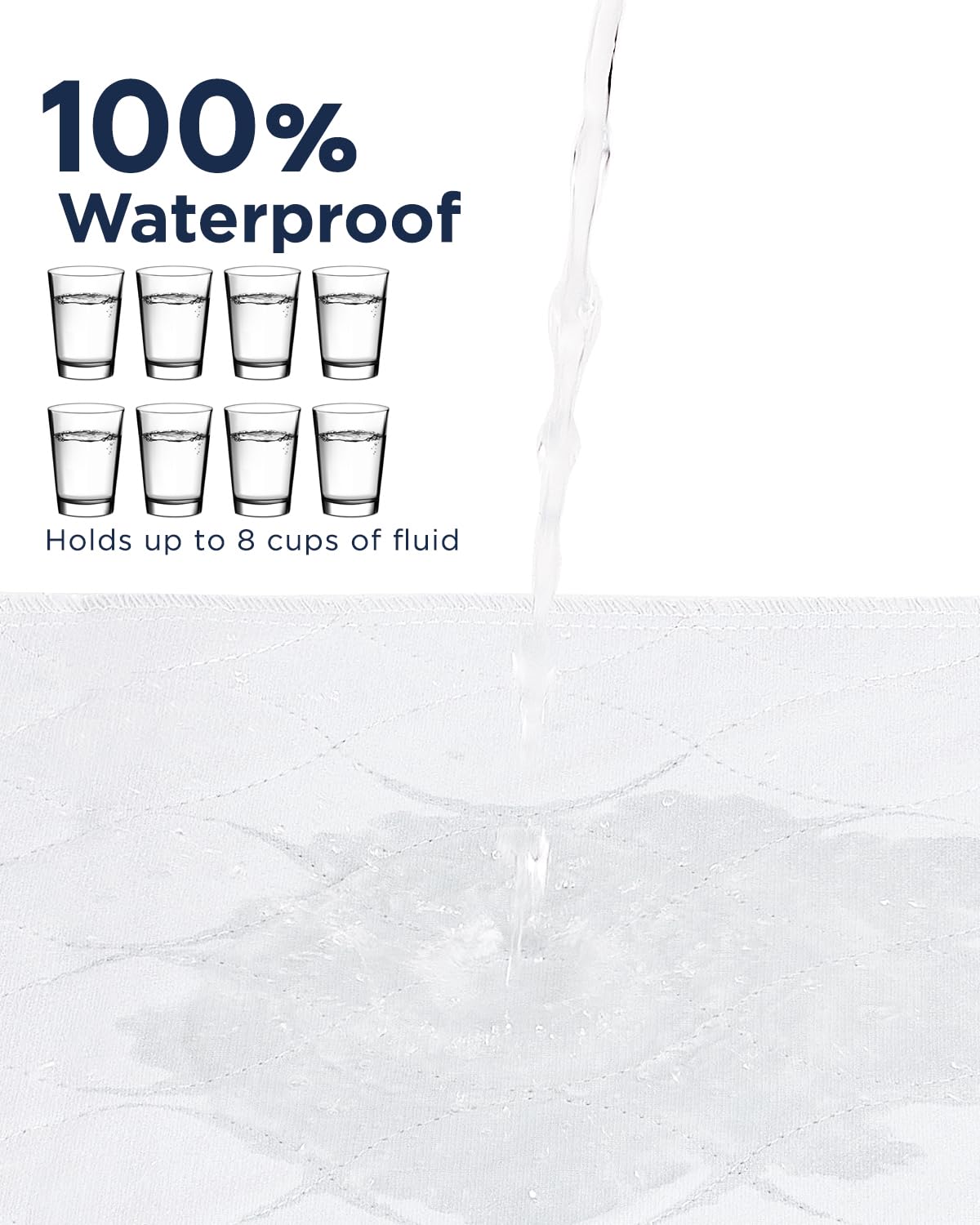 Brosive Bed Pad waterproof layer detail highlights 0.03 mm TPU protection.