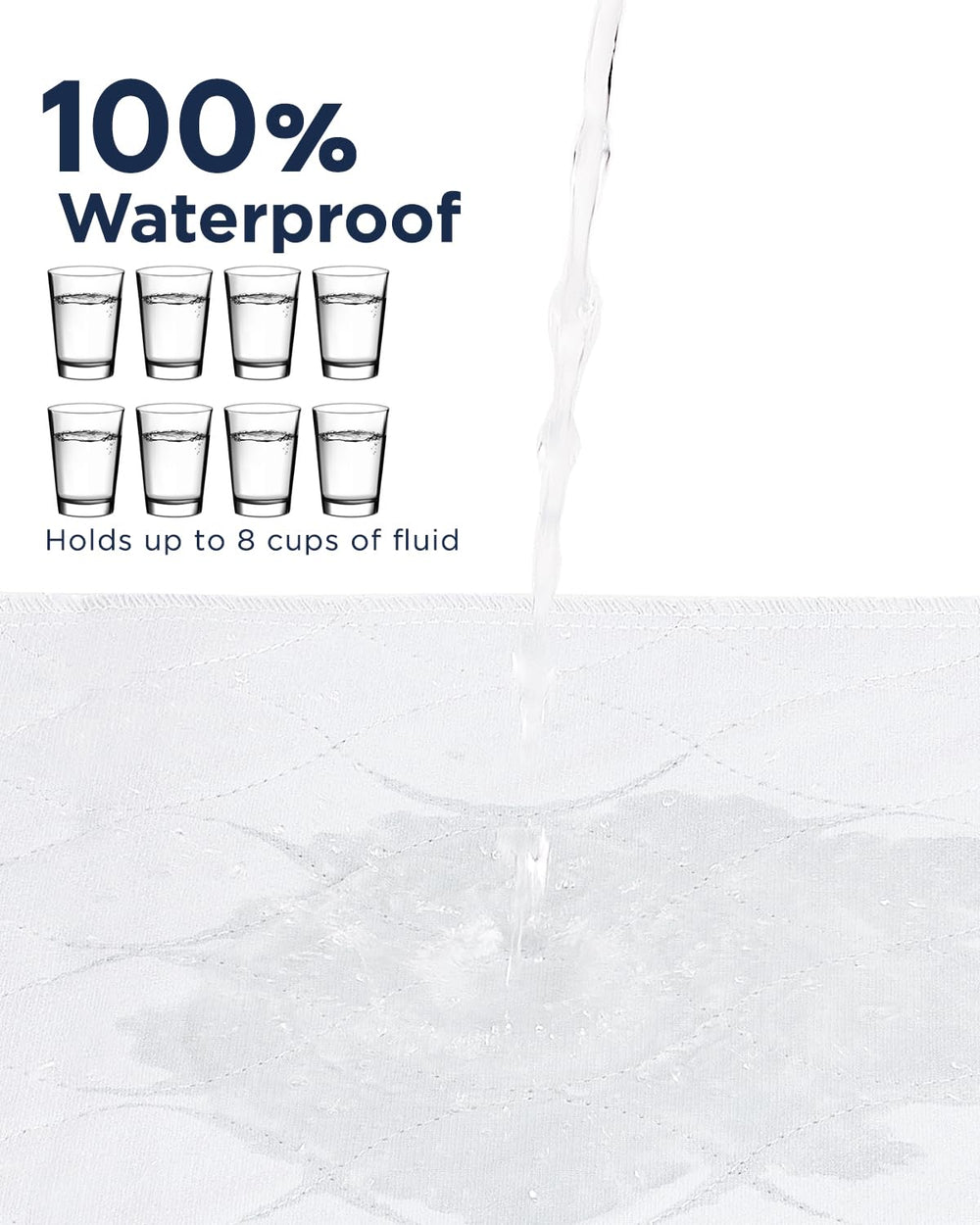 Brosive Bed Pad waterproof layer detail highlights 0.03 mm TPU protection.