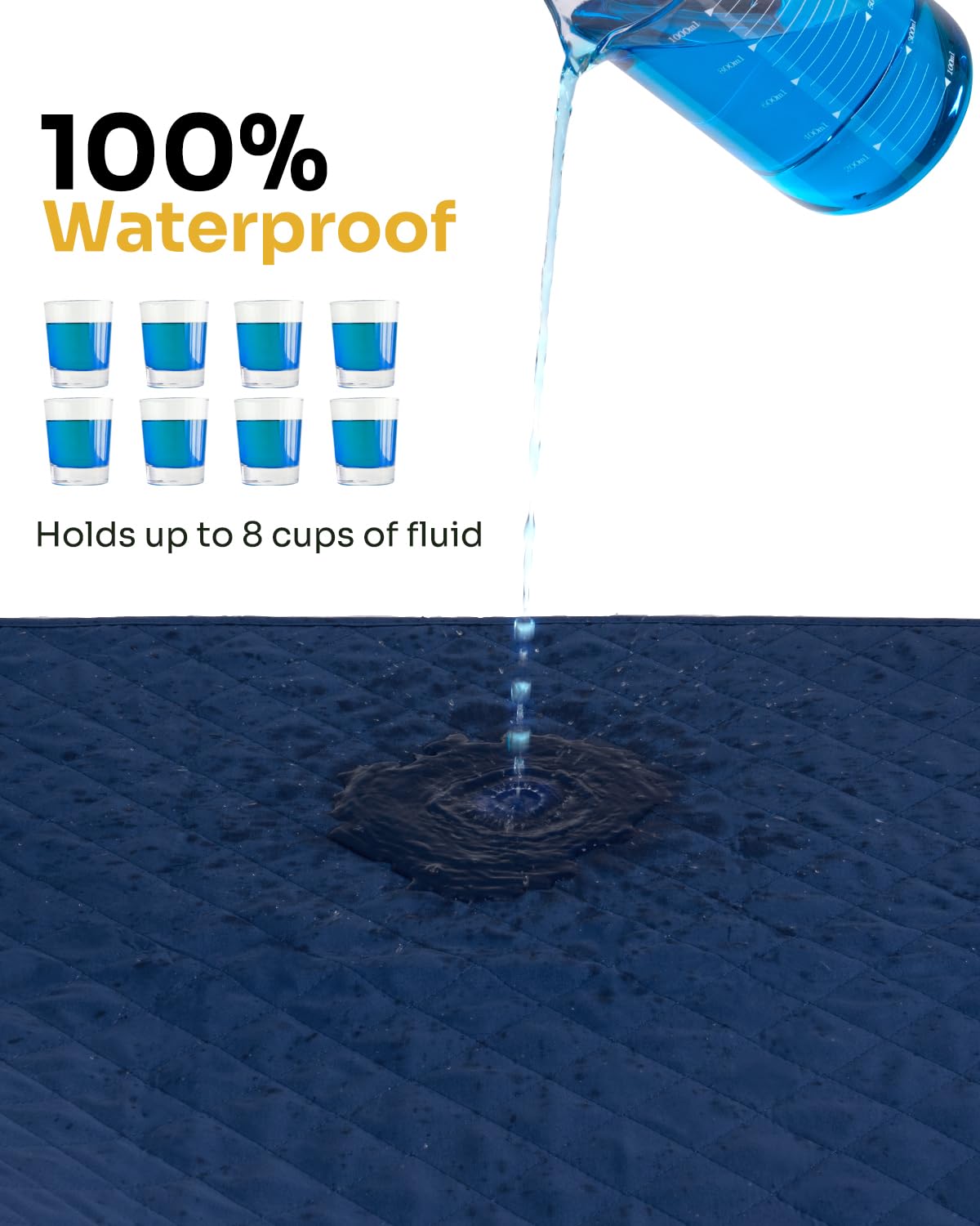 Brosive bed pad waterproof layer close-up highlights TPU barrier
