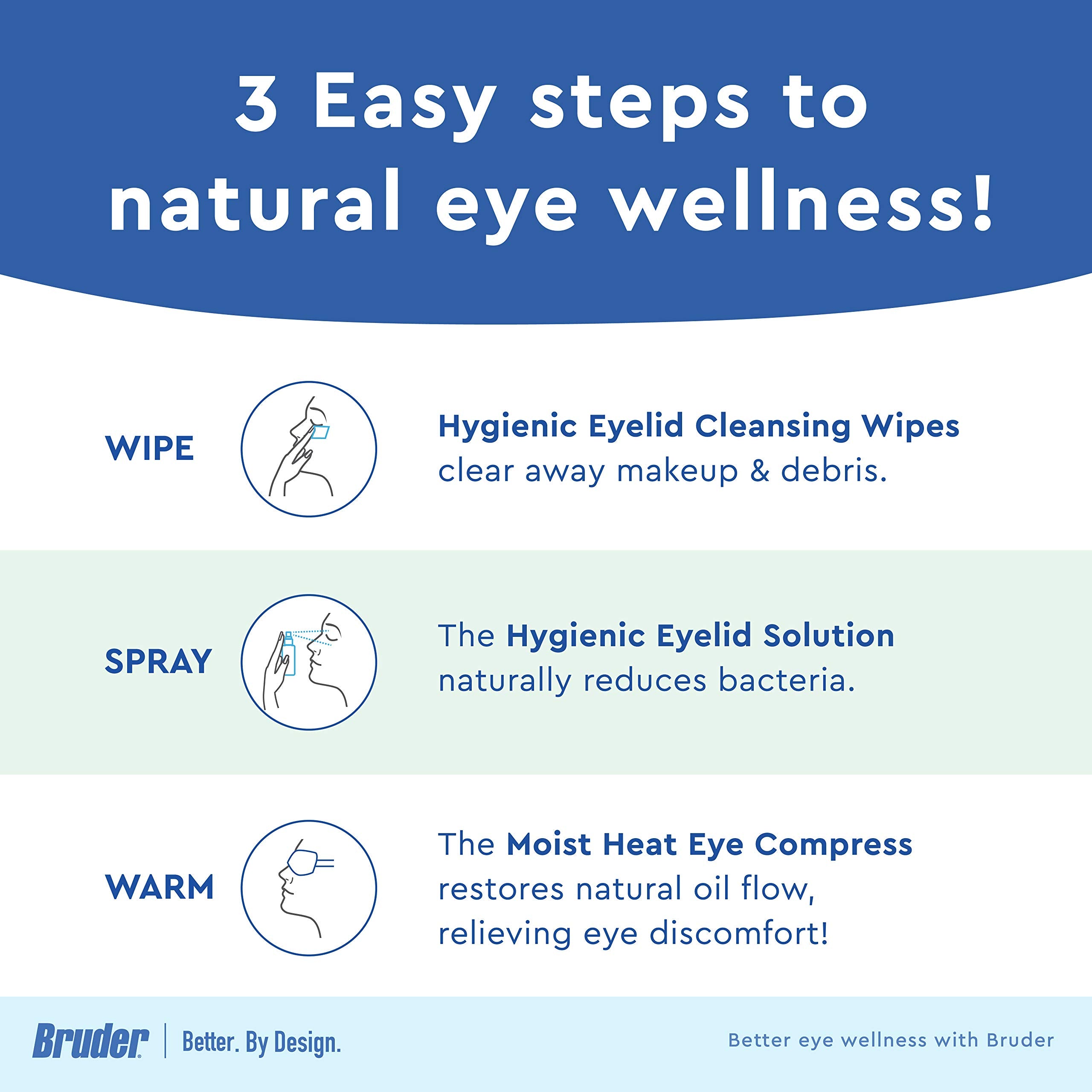 Bruder Eye Health Kit setup promoting a tidy lid area