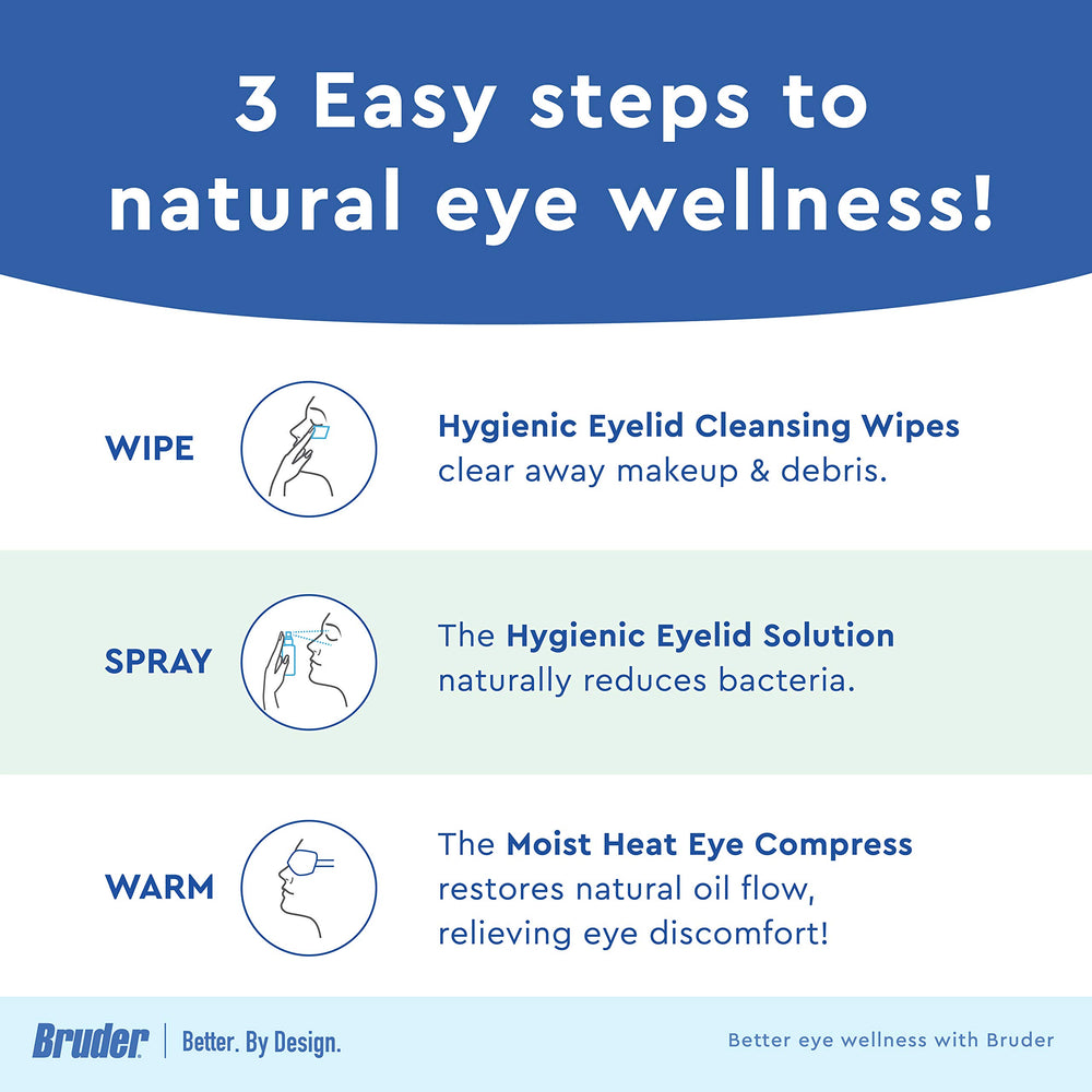 Bruder Eye Health Kit setup promoting a tidy lid area