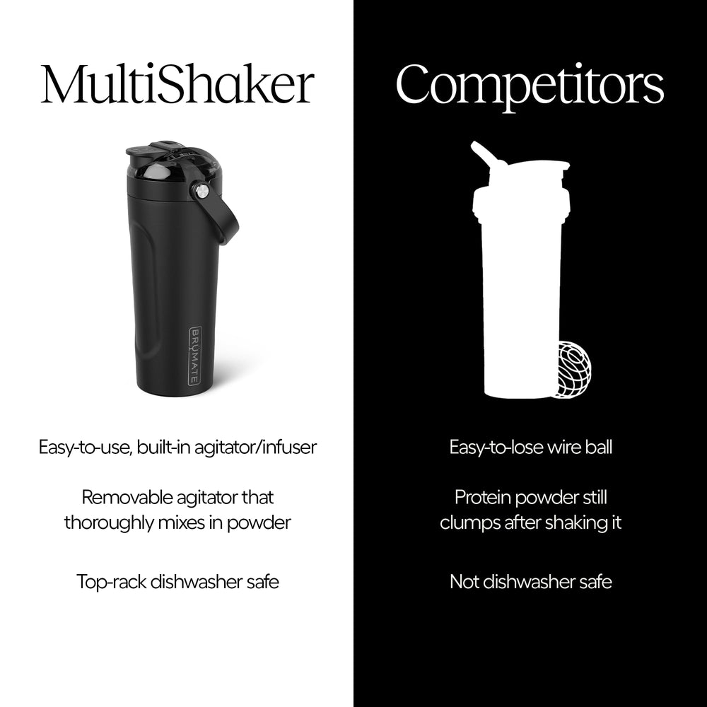 BrüMate MultiShaker rounded interior promotes even blending and easy cleaning.