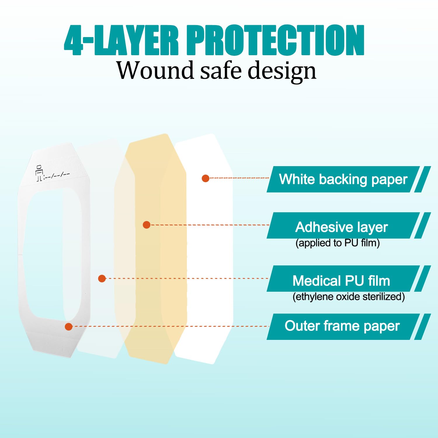 BSeWenerte dressings support wide applications from abrasions to minor burns with protection.