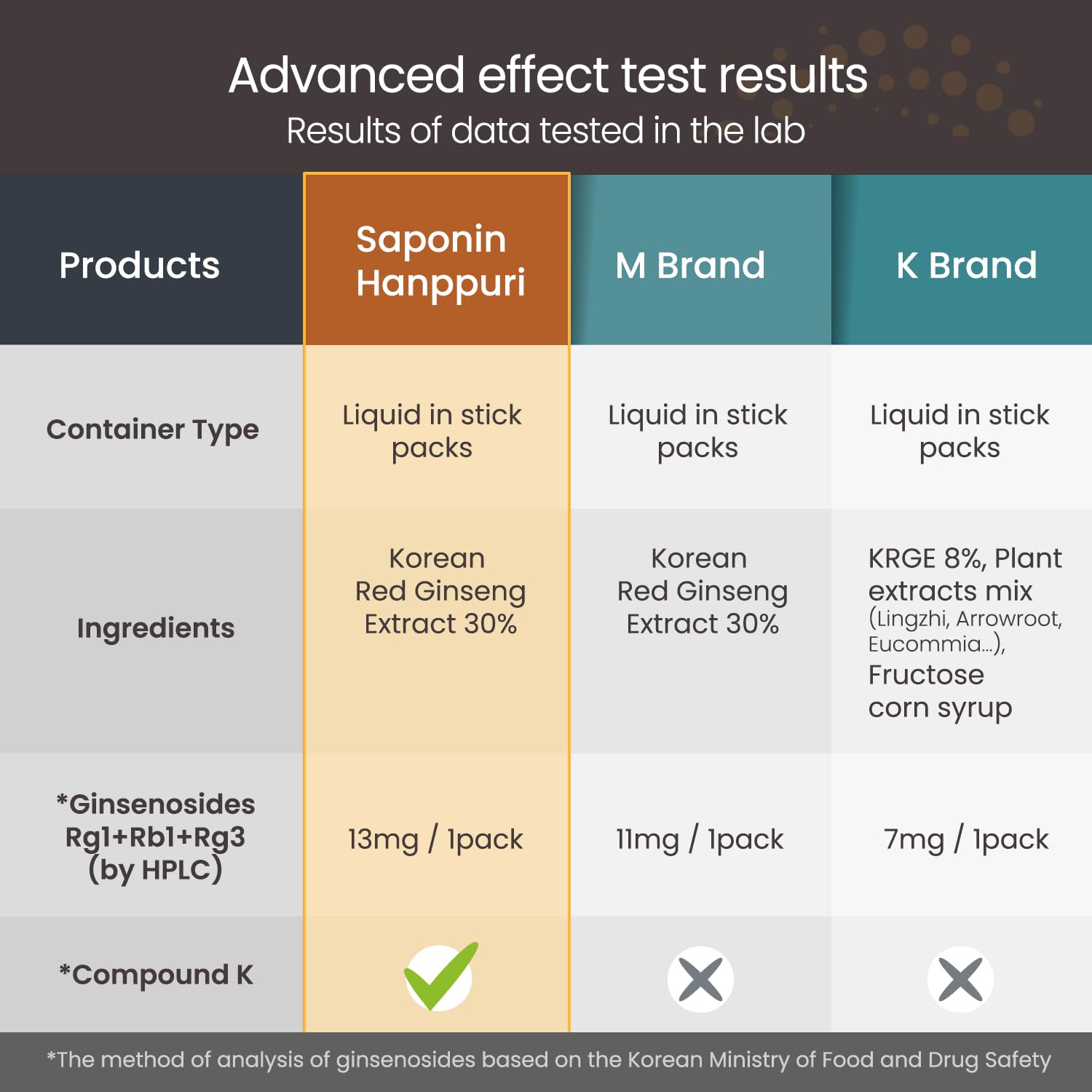 BTGIN water-based extraction visual suggests a clean, simple formulation with no additives.