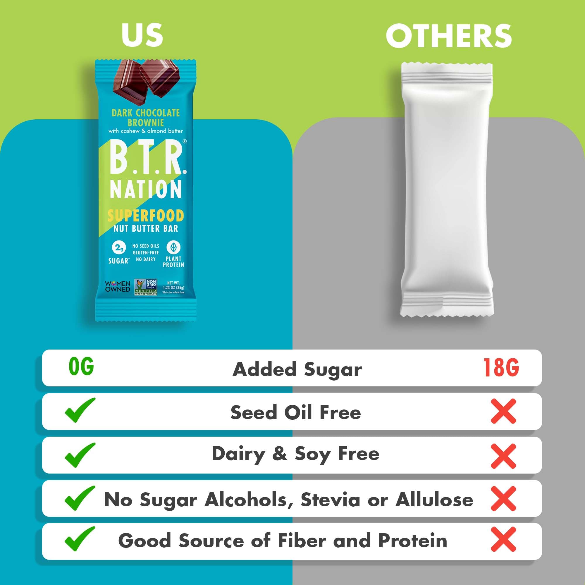 B.T.R Nation Keto Superfood Bar prebiotic fiber supports gut-friendly snacking.