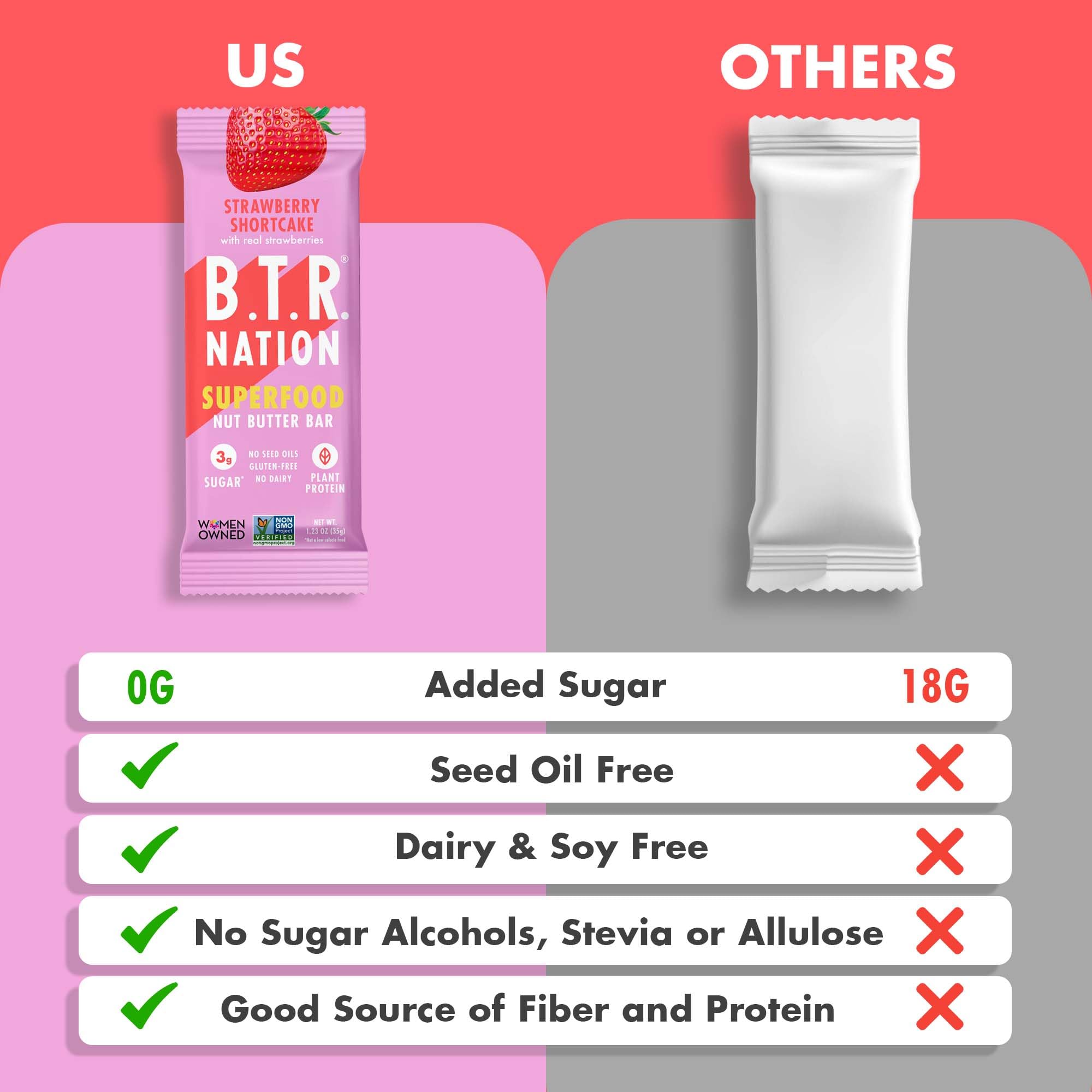 Strawberry Shortcake bar wrapper from B.T.R. Nation, showcasing flavor appeal.