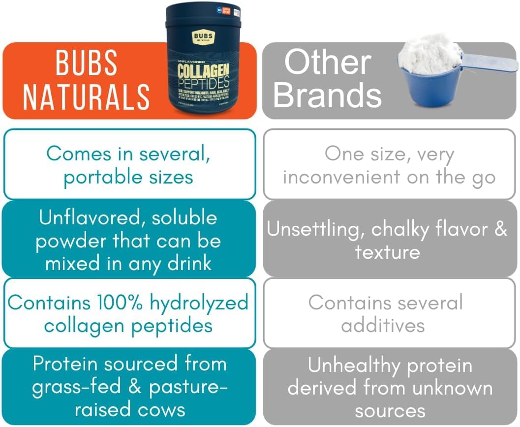 BUBS Naturals collagen peptides label highlights keto, paleo, Whole30 compatibility