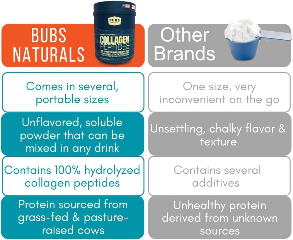 BUBS Naturals collagen peptides label highlights keto, paleo, Whole30 compatibility