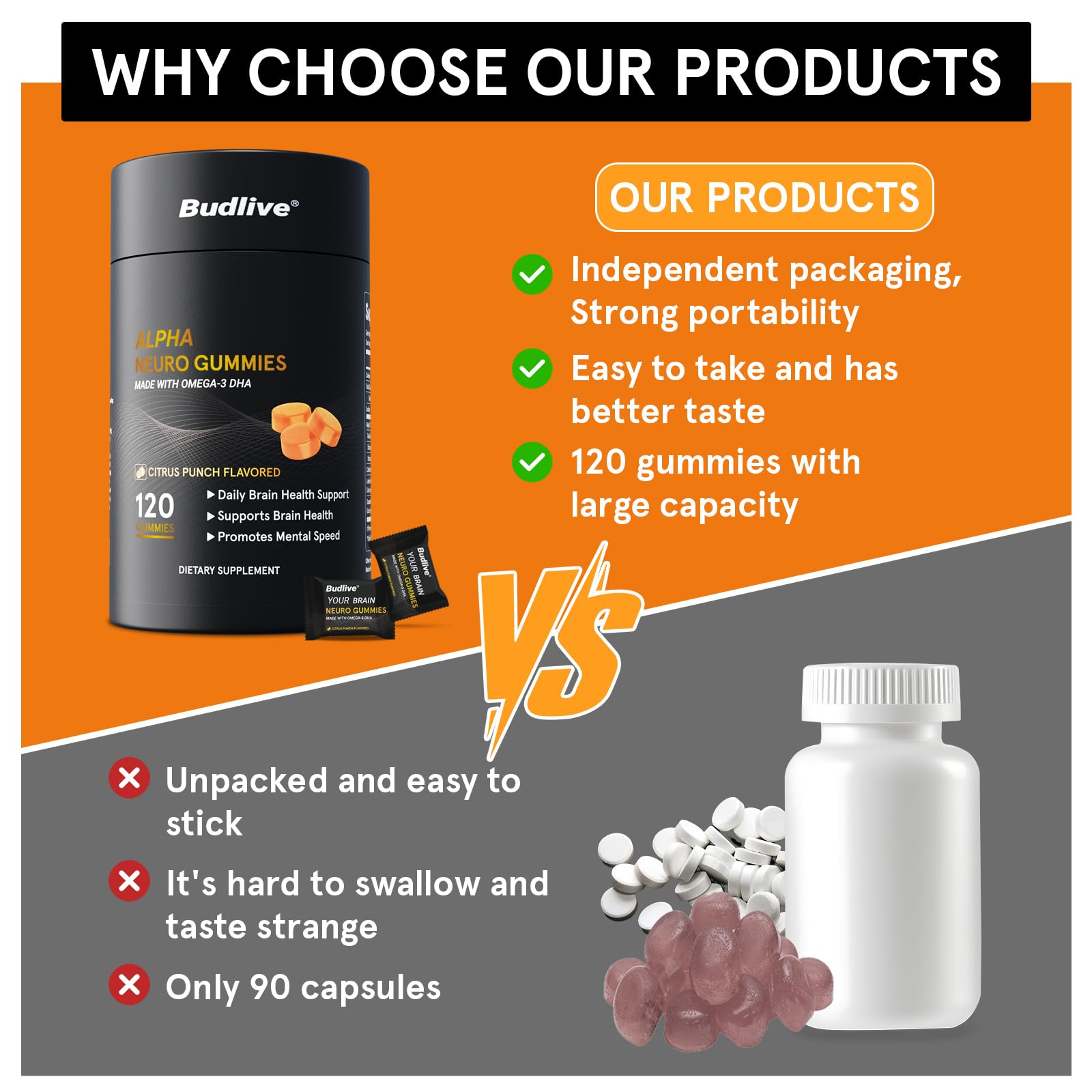 BudLive Neuro Focus daily dose showing three gummies per serving.