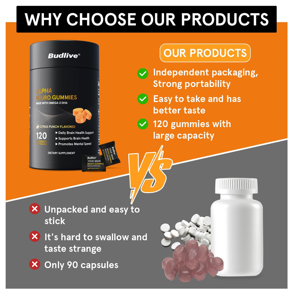 BudLive Neuro Focus daily dose showing three gummies per serving.