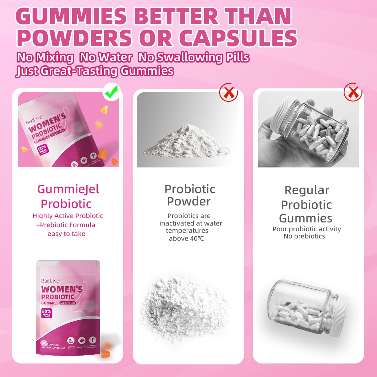 BudLive gummies illustrating digestive health and balance.