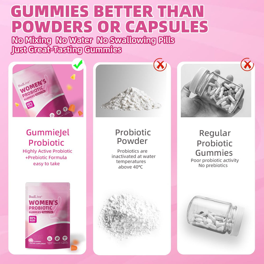 BudLive gummies illustrating digestive health and balance.