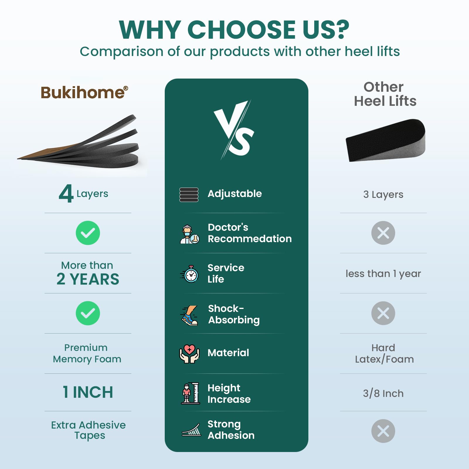 Bukihome heel lift fits formal shoes, boots, sneakers, and canvas footwear