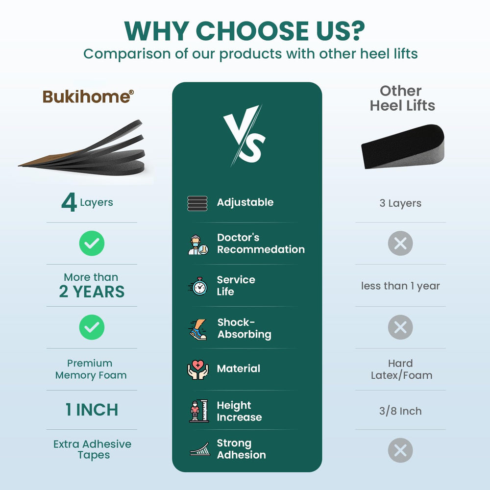 Bukihome heel lift fits formal shoes, boots, sneakers, and canvas footwear