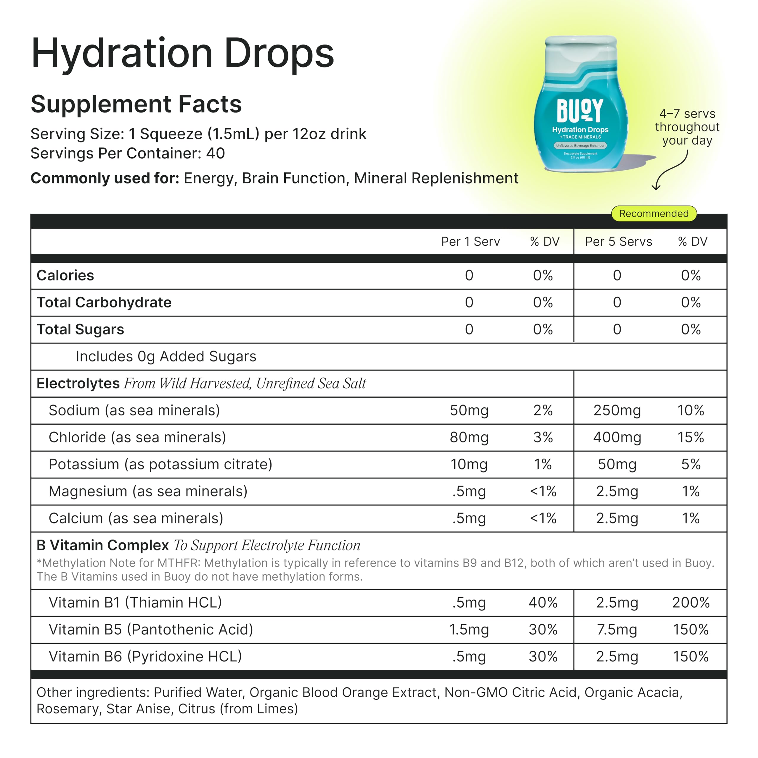 Buoy Electrolyte Drops usage in everyday beverages for hydration.