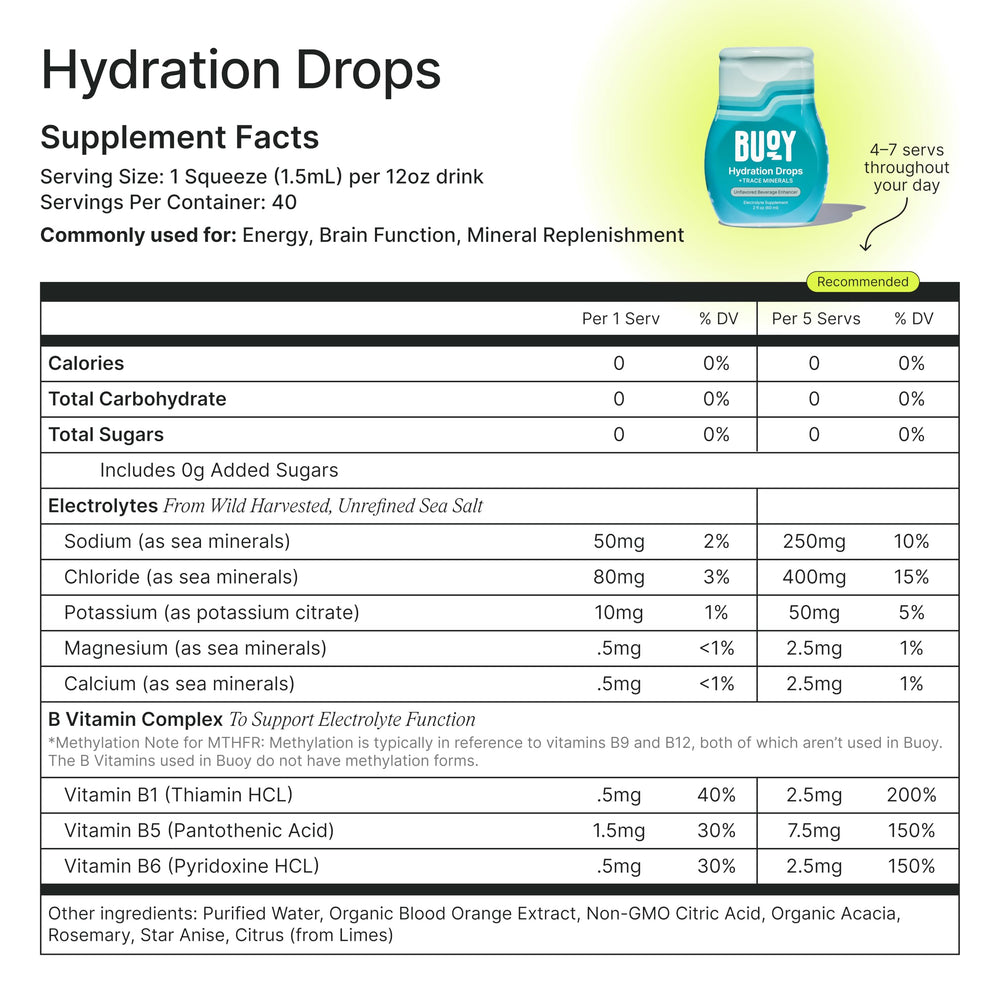Buoy Electrolyte Drops usage in everyday beverages for hydration.