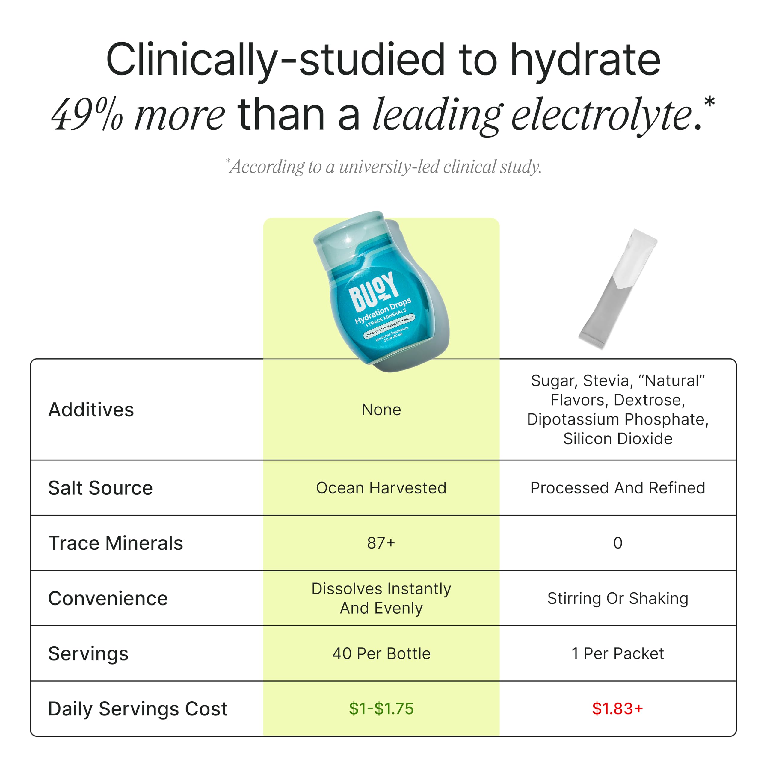 Buoy Electrolyte Drops full-ingredient view with minerals and vitamins.