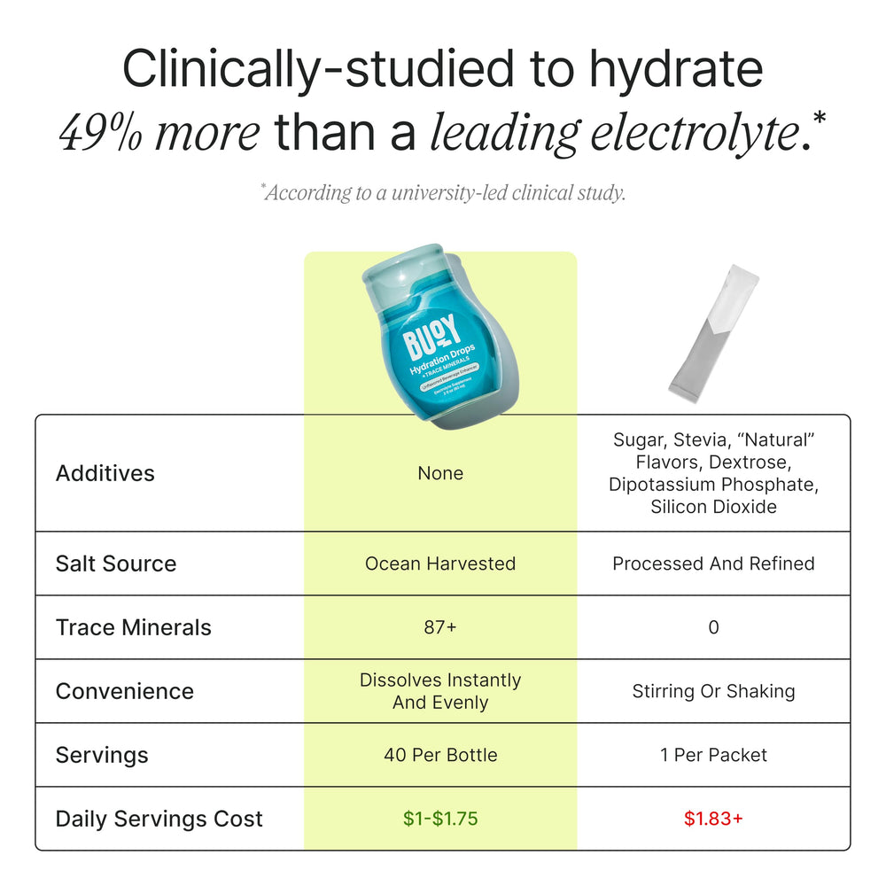 Buoy Electrolyte Drops full-ingredient view with minerals and vitamins.