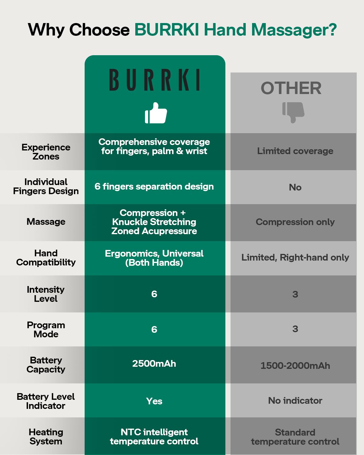 Burrki hand massager lcd touchscreen enables easy session customization