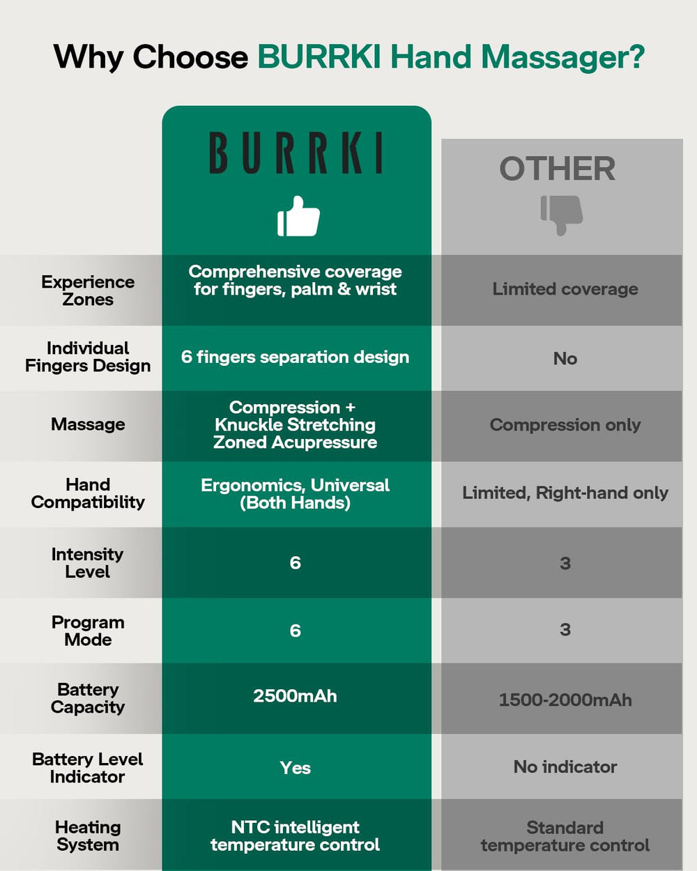 Burrki hand massager lcd touchscreen enables easy session customization