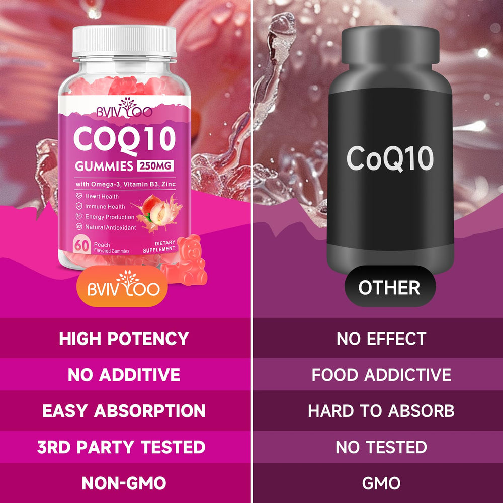BVIVLOO CoQ10 gummies daily dose suggestion graphic for routines.