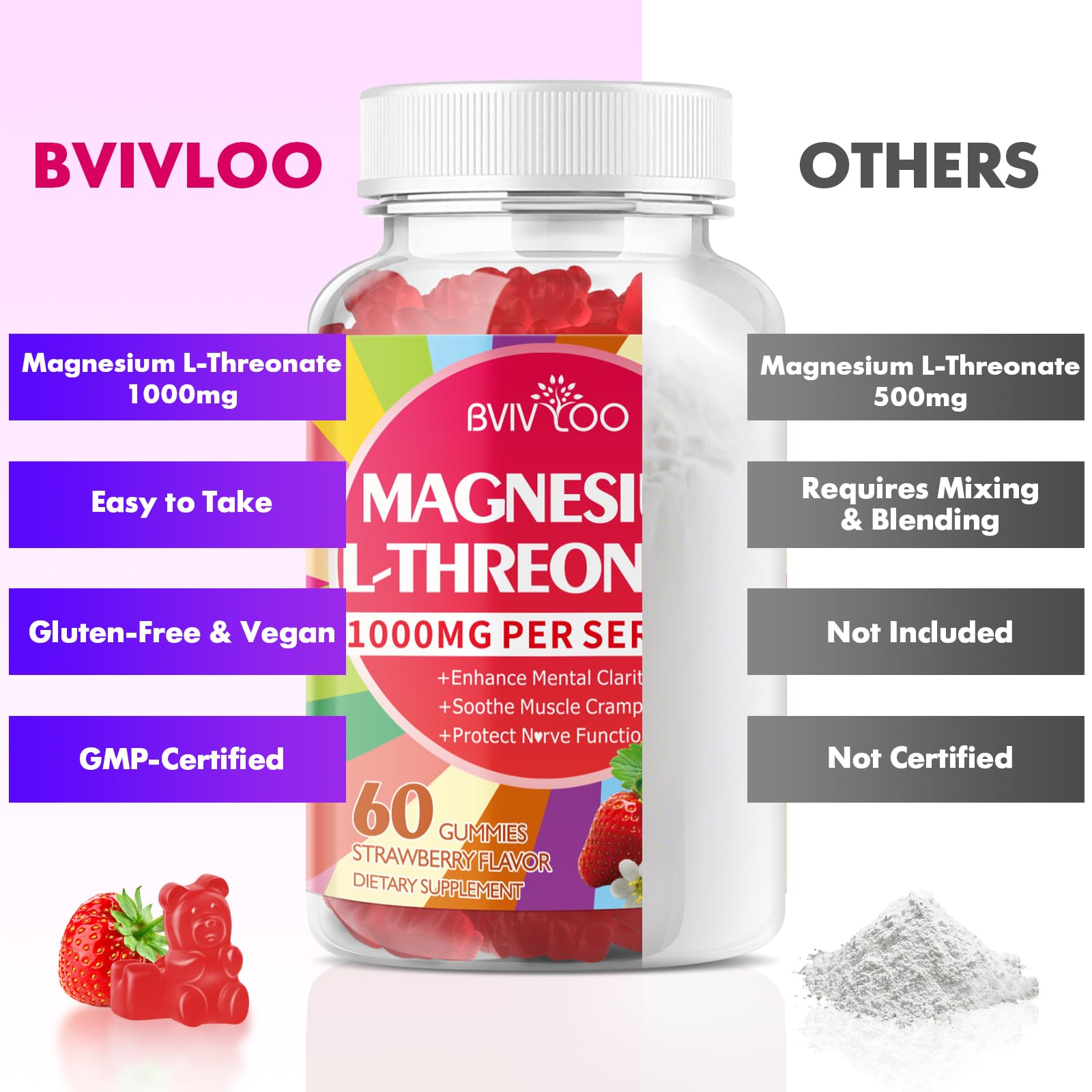 BVIVLOO opened bottle with gummies ready to take as part of a routine.