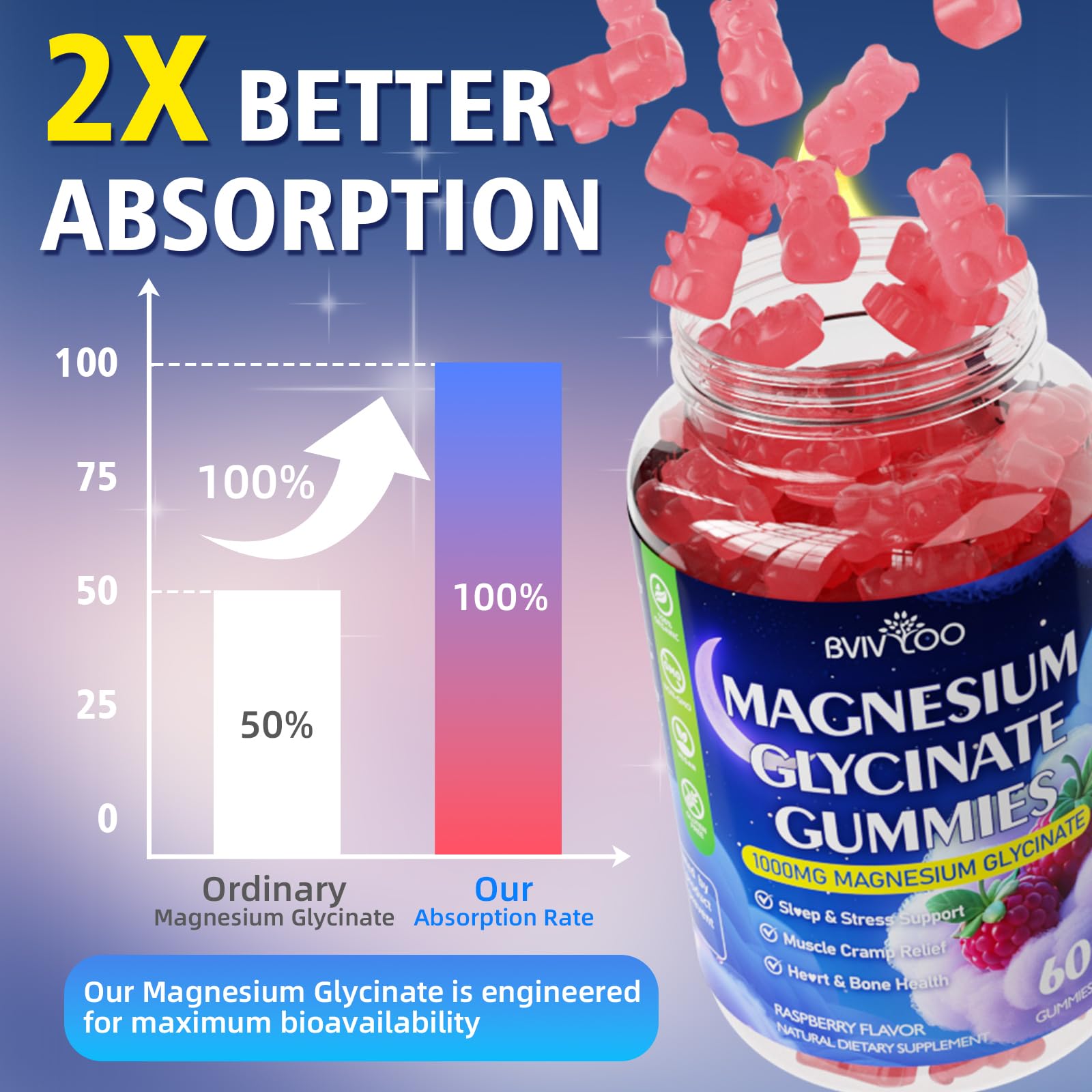 BVIVLOO etiqueta GMP, seguridad y calidad en cada lote