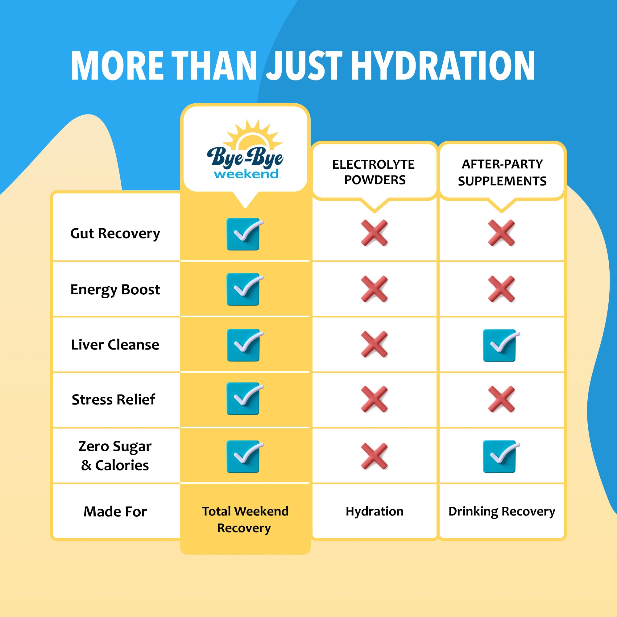 Bye-Bye Weekend detox lemonade label highlights premium ingredients and third-party testing.